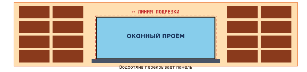 Схема обрамления оконного проёма панелями с линией подрезки, водоотлив перекрывает панель снизу